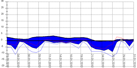 Diagramm 012010