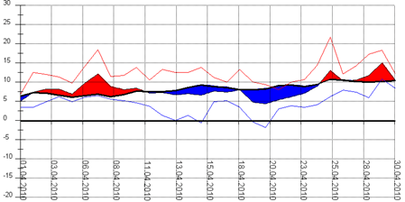 DiAGRAMM 042010