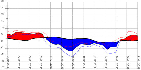 Diagramm 012013