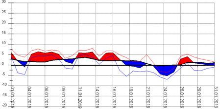 Diagramm 012019