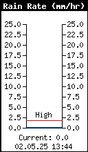 Regenrate