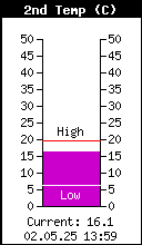 Erdbodentemperatur