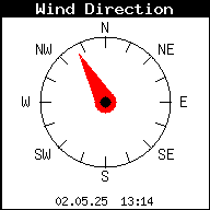 Windrichtung