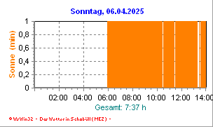 Sonne