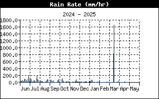 Regen